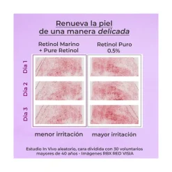 Segle Clinical Sérum Pure Retinol 30 ml | Comprar Online | NeceserOnline